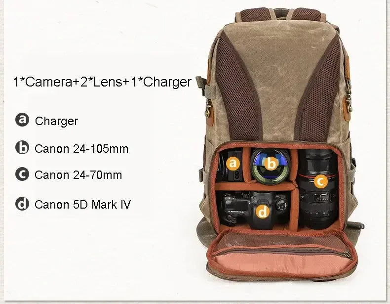 Sac à Dos Homme Tendance