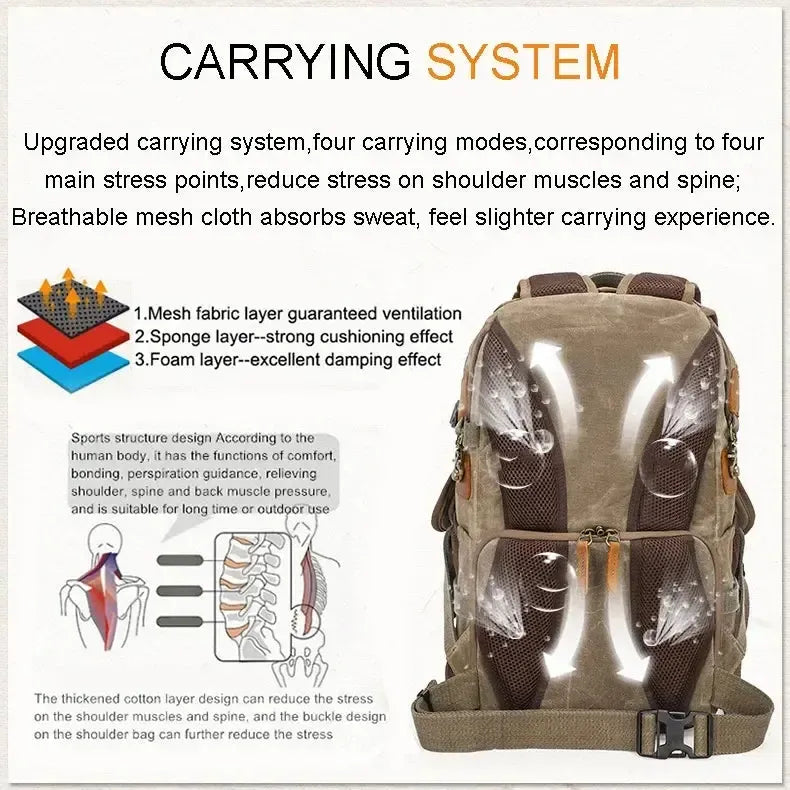 Sac à Dos Homme Tendance