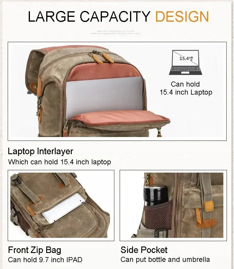 Sac à Dos Homme Tendance