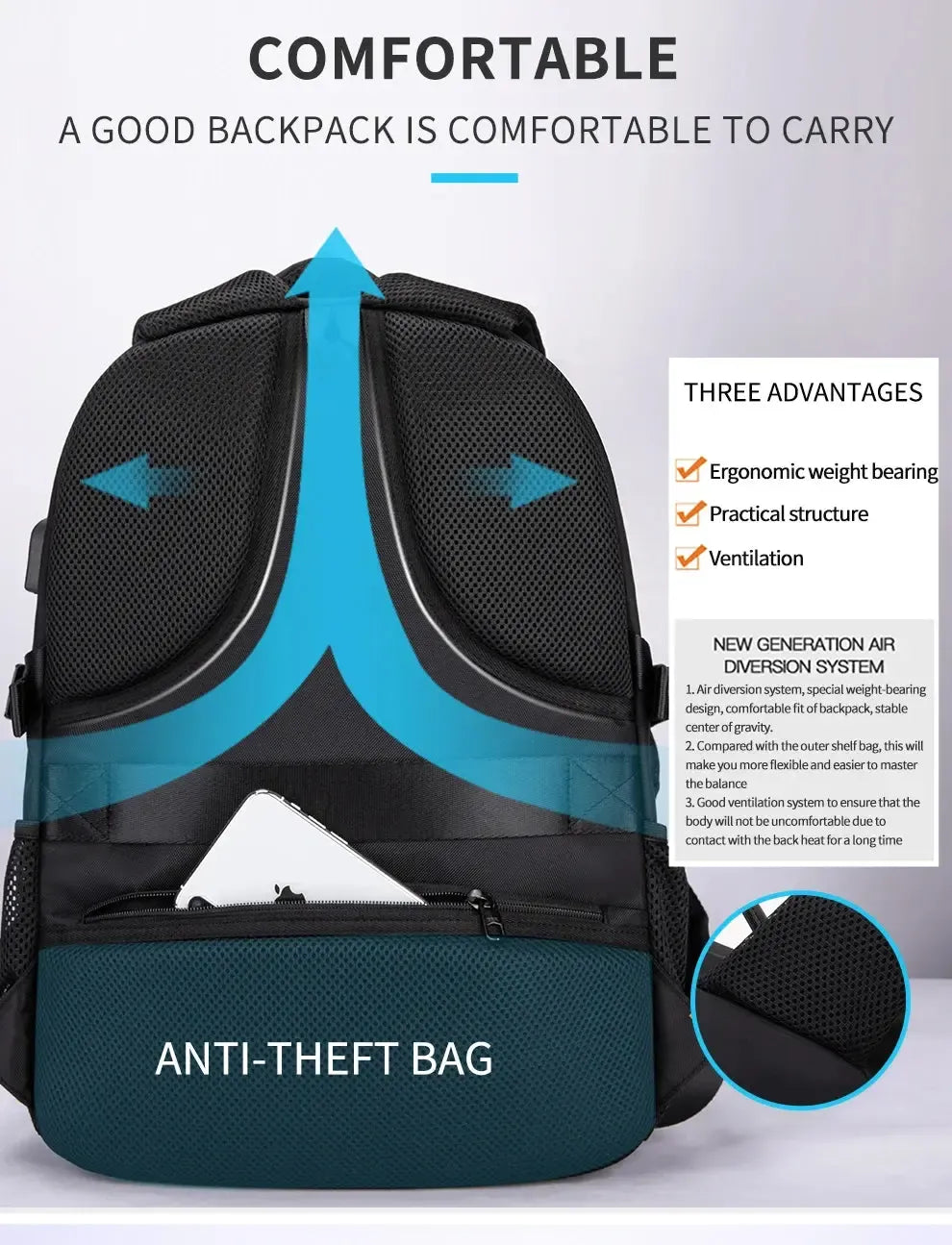 Sac à Dos Ordinateur Résistant