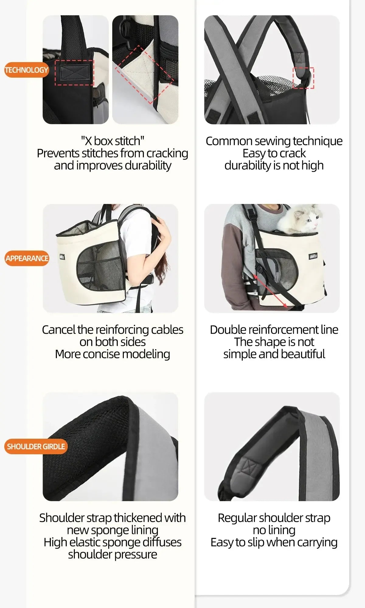 Sac à Dos Ventral pour Chat